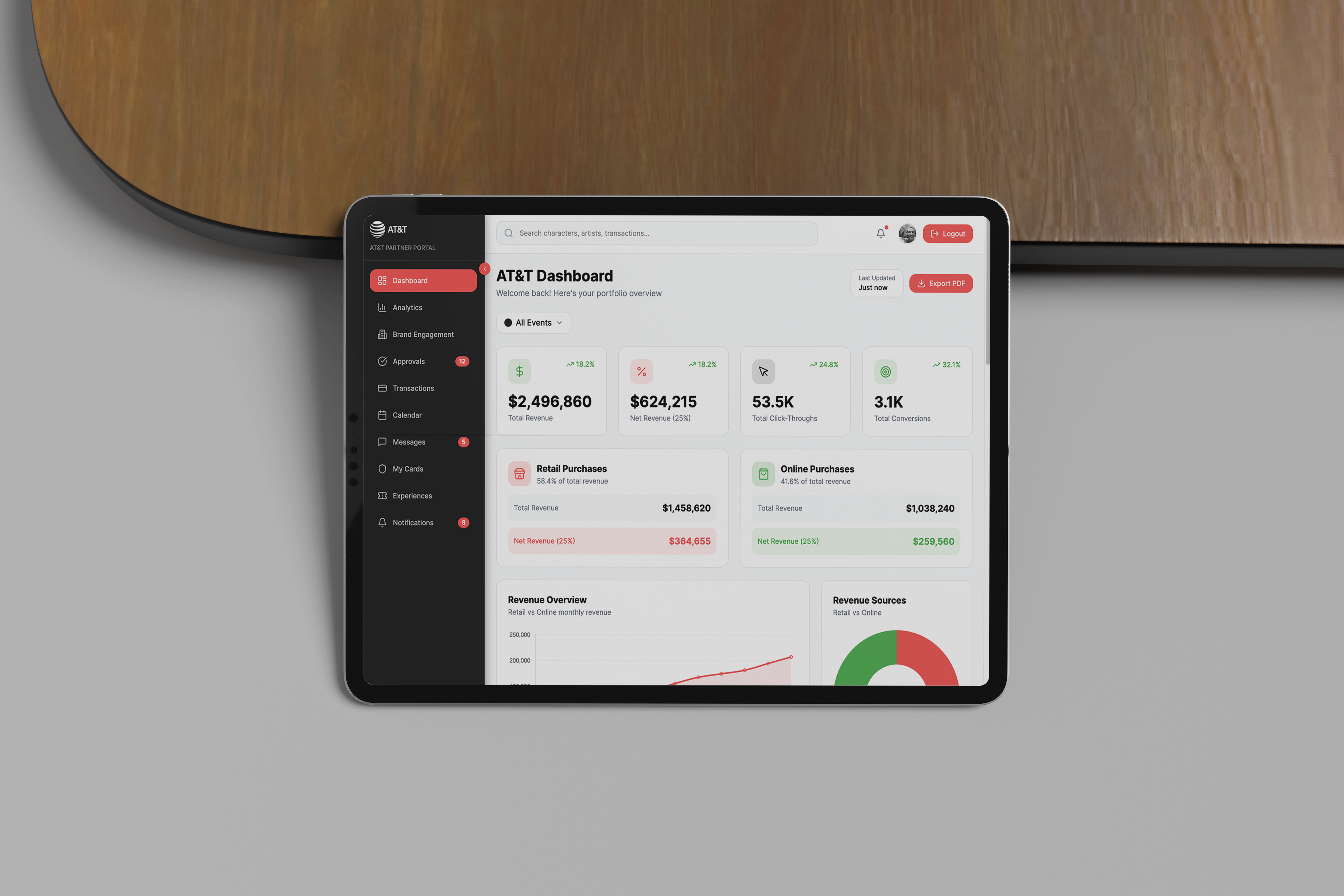 Analytics Dashboard